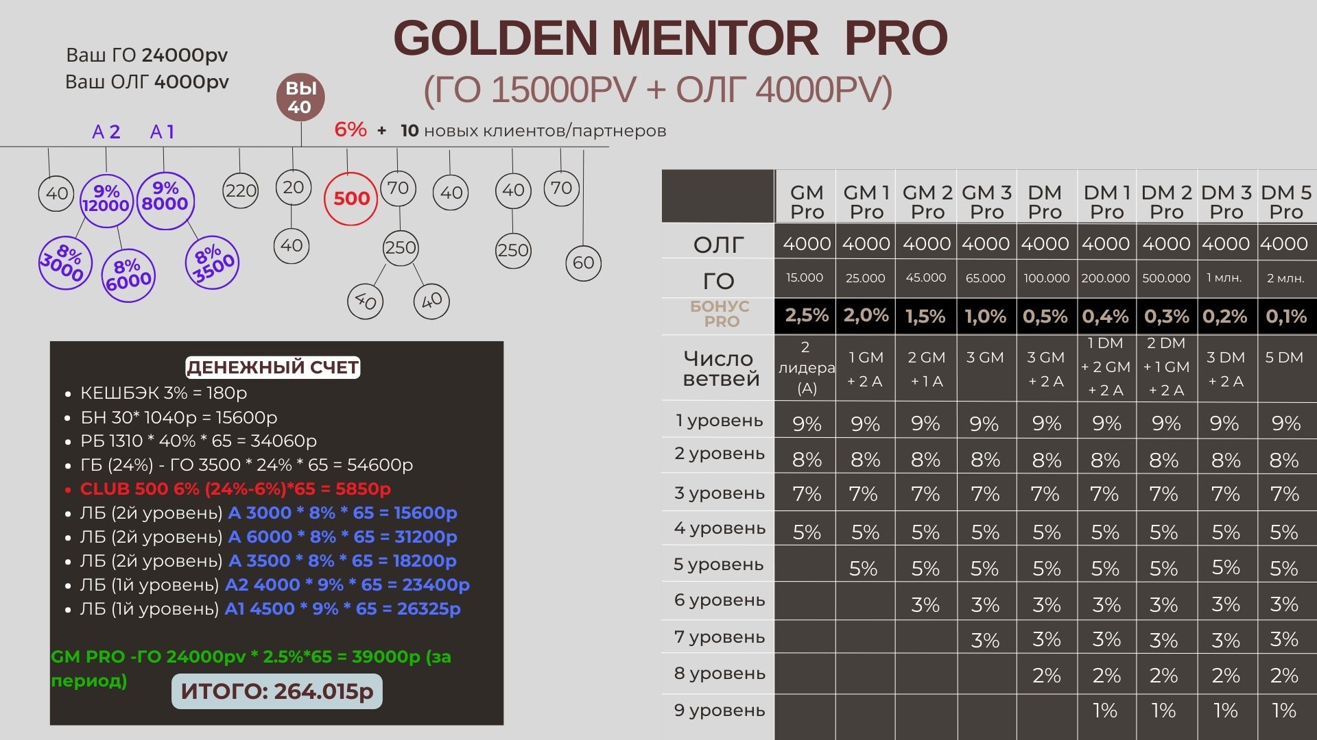 Пример расчета квалификации 13